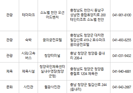 청양 문화누리카드 사용처