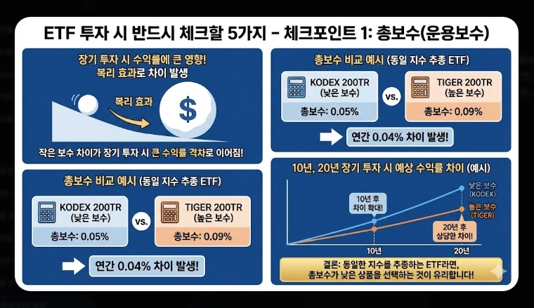 국내 주식 ETF 순위 [2025-2026 최신] 수익률 TOP 10 및 유망 섹터 추천 가이드
