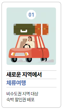 2025 숙박세일 페스타 쿠폰 발급 (7월 17일까지)