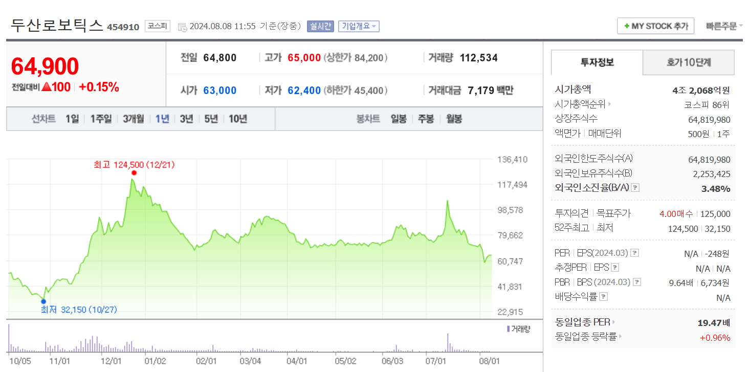 두산 그룹 합병 이슈 두산로보틱스와 두산밥캣