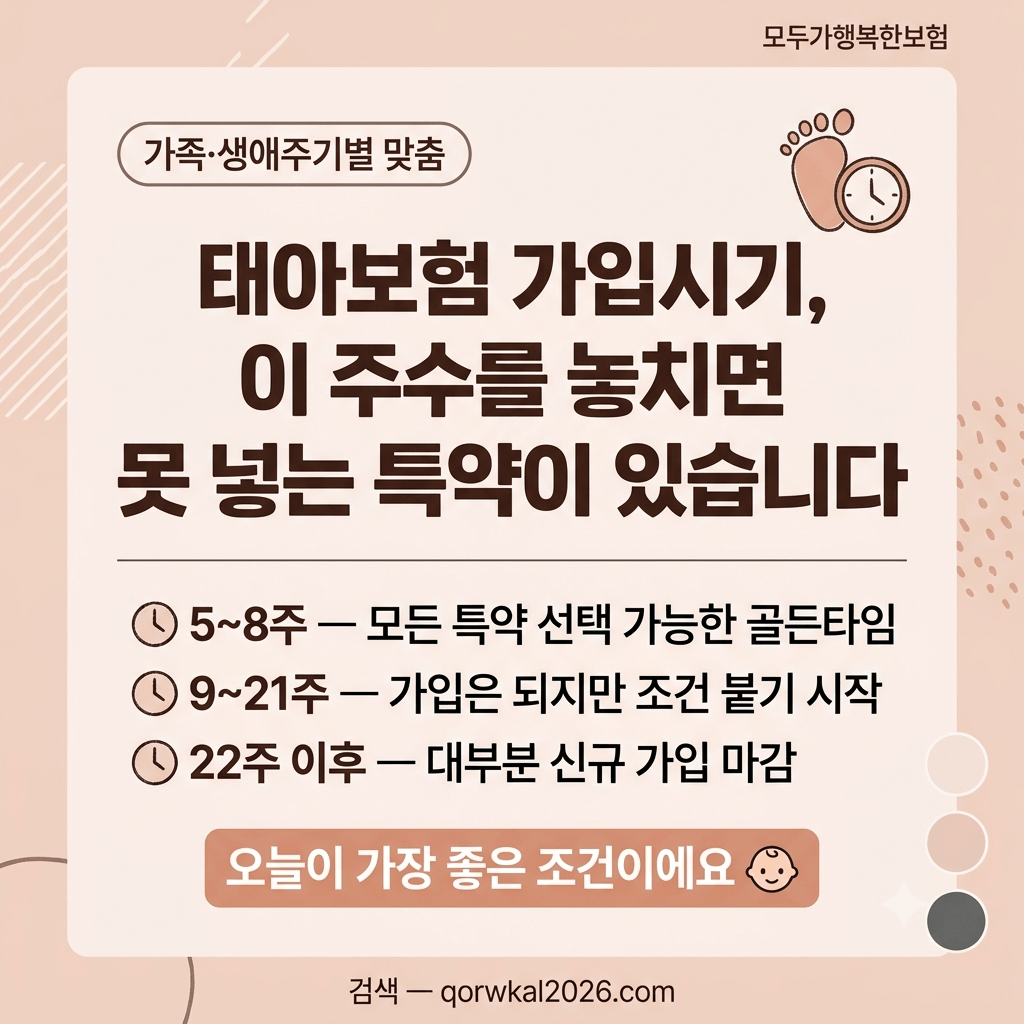 태아보험 가입시기, 이 주수를 놓치면 못 넣는 특약이 있습니다