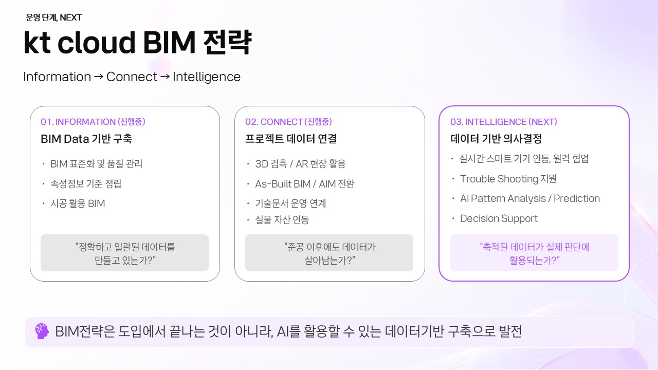 [웨비나 후기] AI 시대, 데이터센터 운영의 기준을 높이다
