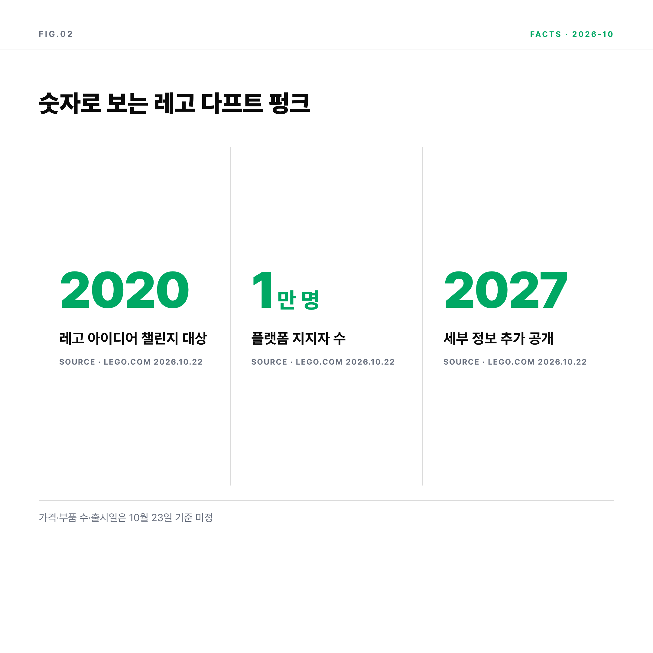 2026 레고 다프트 펑크 세트 핵심 수치