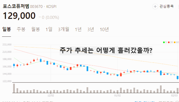 안티몬 관련주 대장주 테마주 TOP7 주식