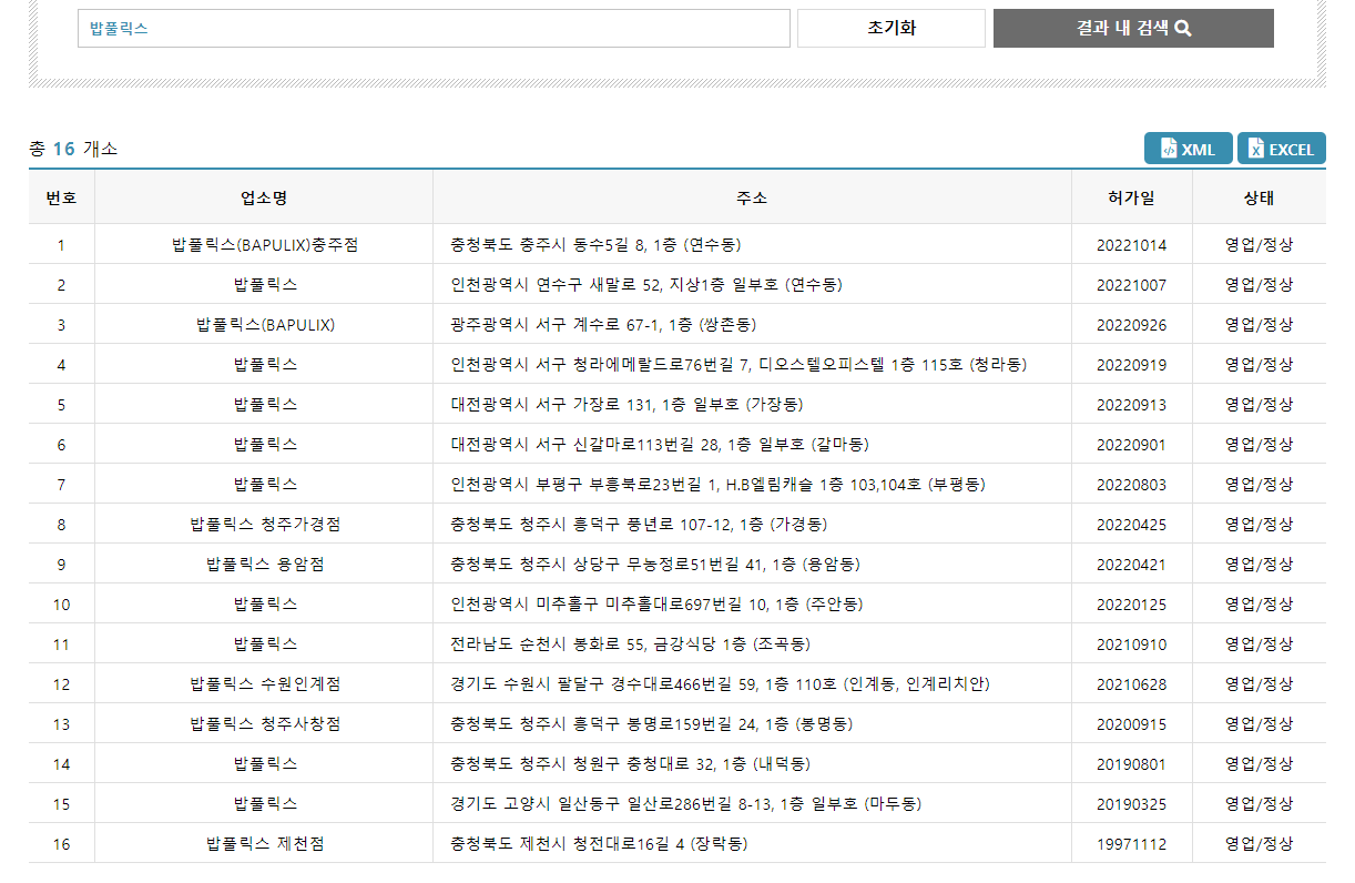 밥풀릭스 매장 수. 로컬데이터 캡처