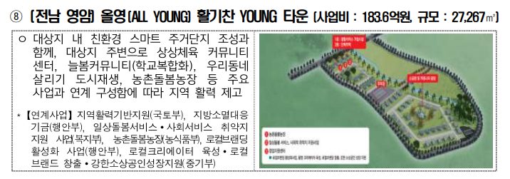 2025 지역활력타운 특징.혜택