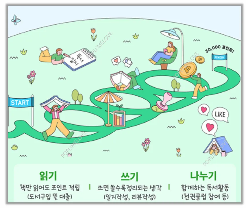 참여방법