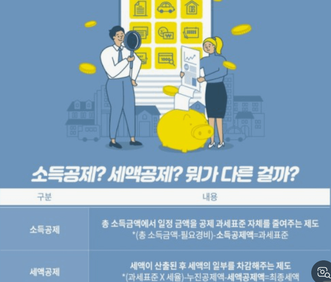 연말정산 신용카드 공제게산 방법