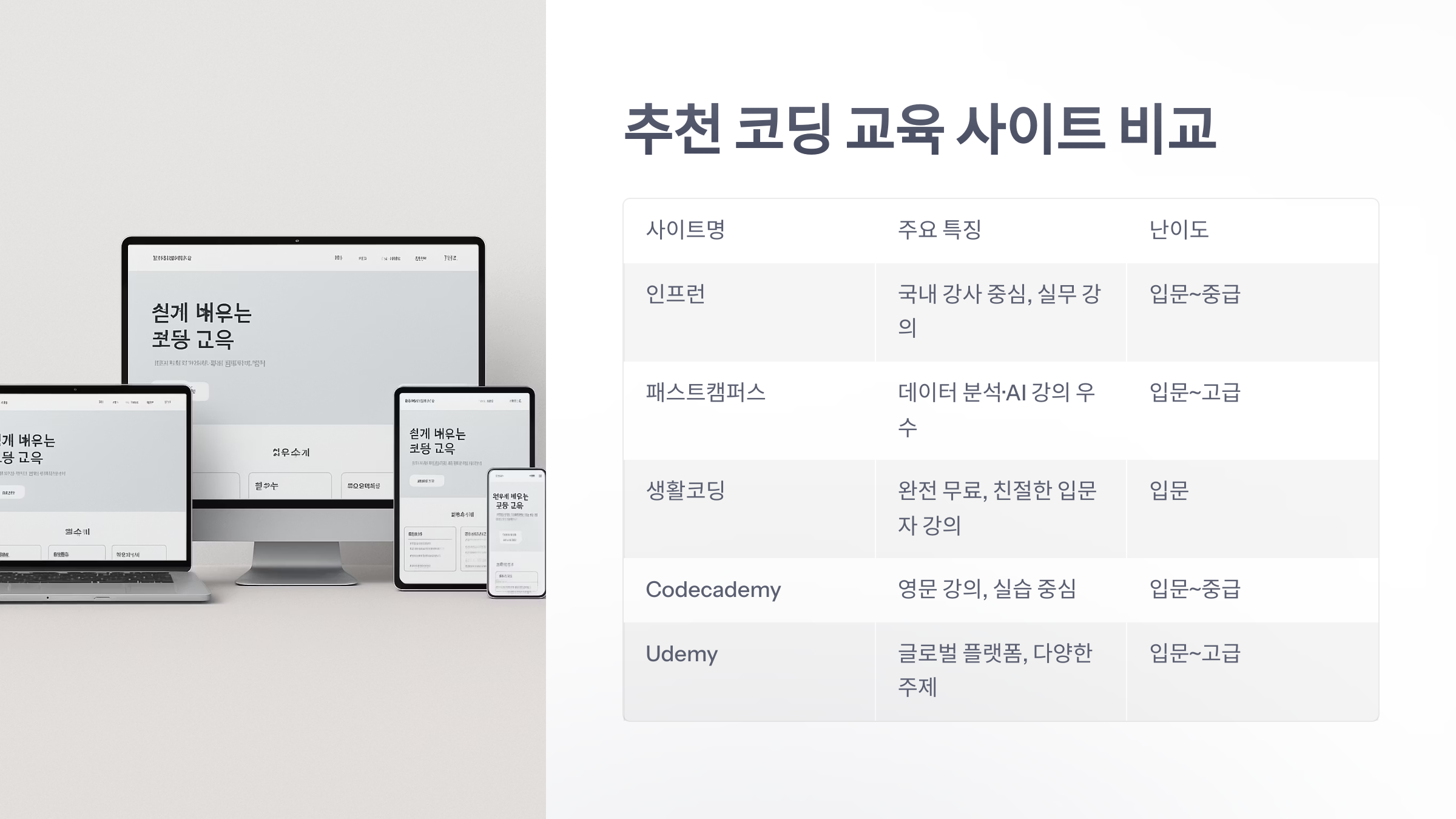 코딩-교육-사이트-5