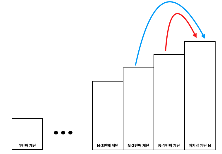 마지막 계단 오를 때