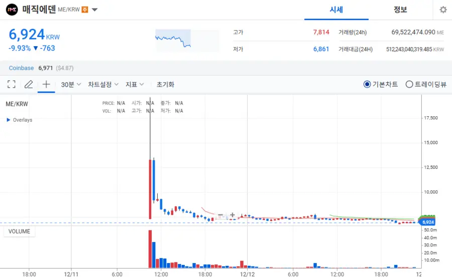 매직에덴 코인