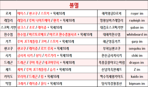 원랜디 불멸 조합표