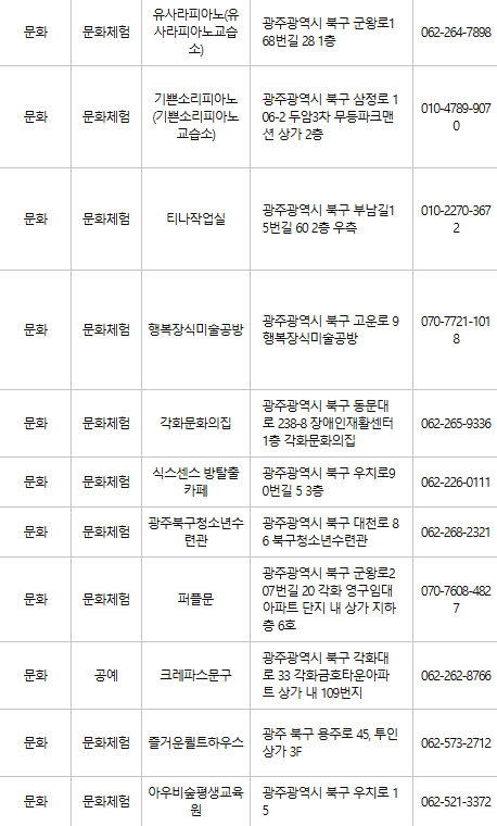 광주 북구 문화누리카드 사용처