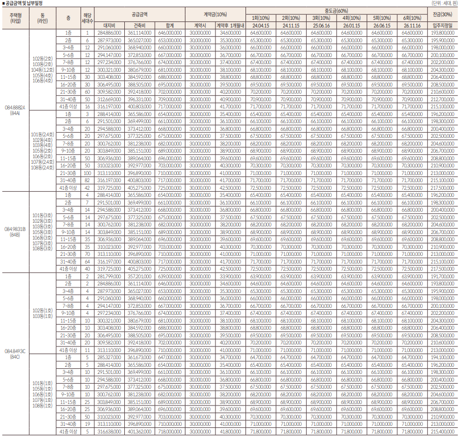 시흥 롯데캐슬 시그니처 분양가