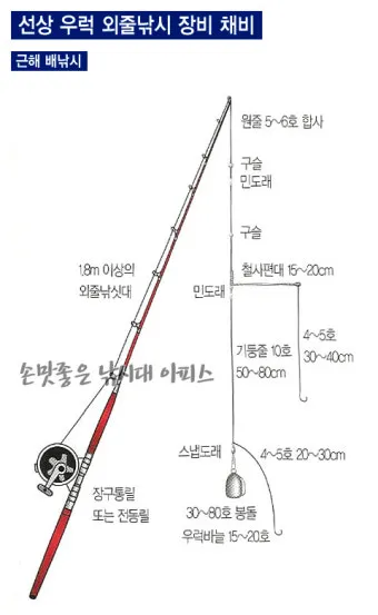 우럭낚시 선상 초보 수중여 포인트 채비 엉킴 줄이는 정리법_36