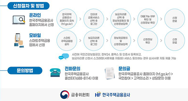 특례보금자리 신청과정