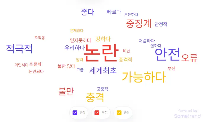 썸트렌드 ABS 시스템 분석 결과