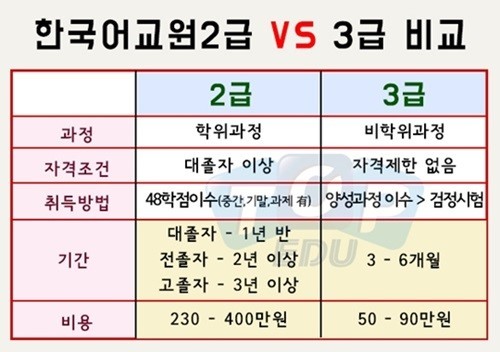 교원자격 등급 비교