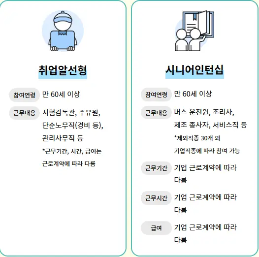 2025년-노인-일자리-취업알선형-시니어인턴십