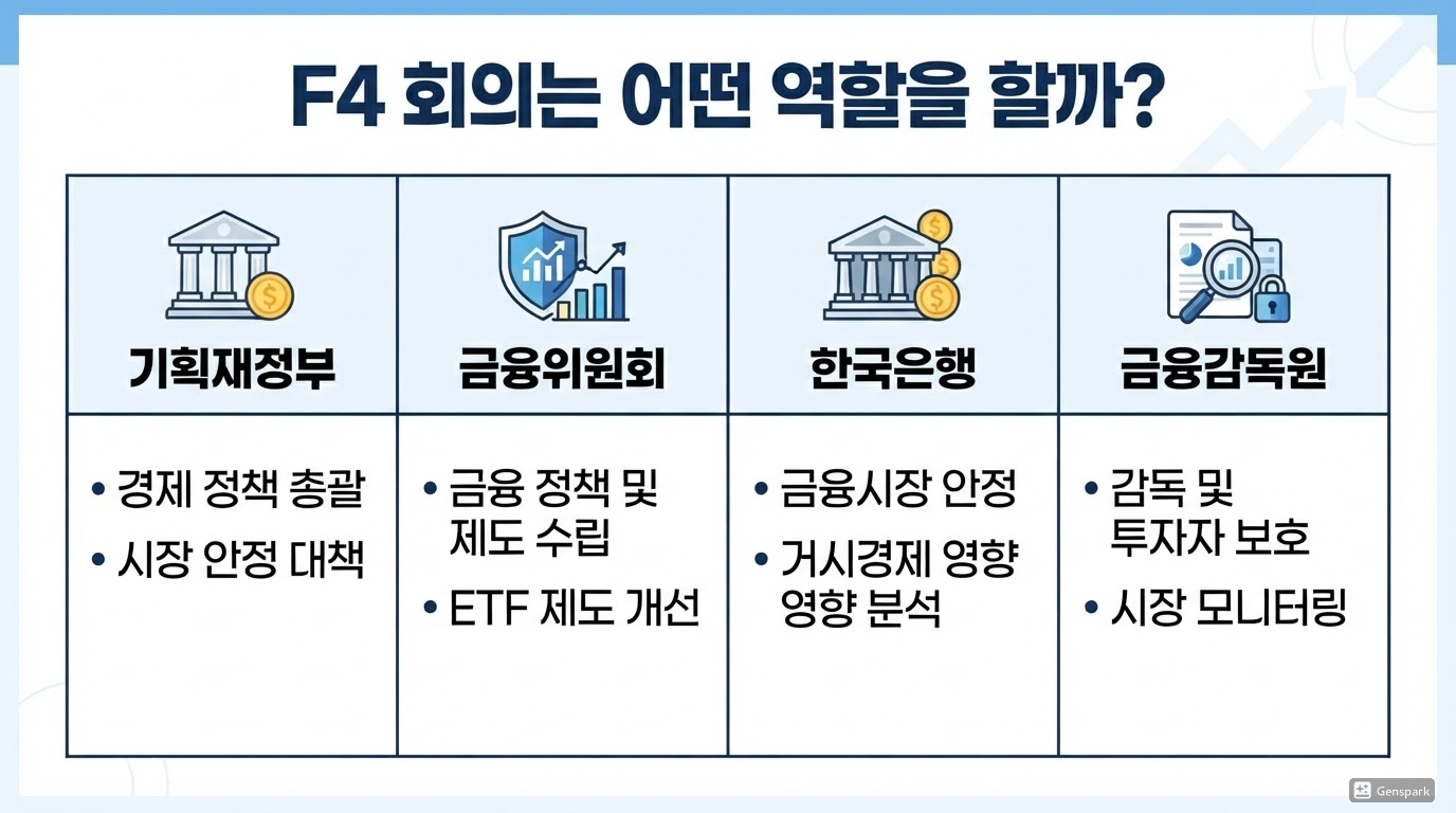 F4 회의는 어떤 역할을 할까?
