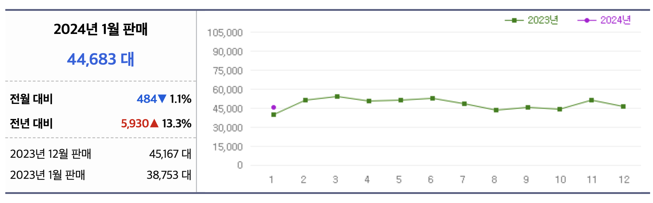 2024 기아 레이 EV 가격표 시그니처 밴 2인승 내부 그래비티(+개인적인 견해)