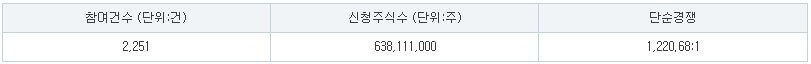 에이치이엠파마 수요예측