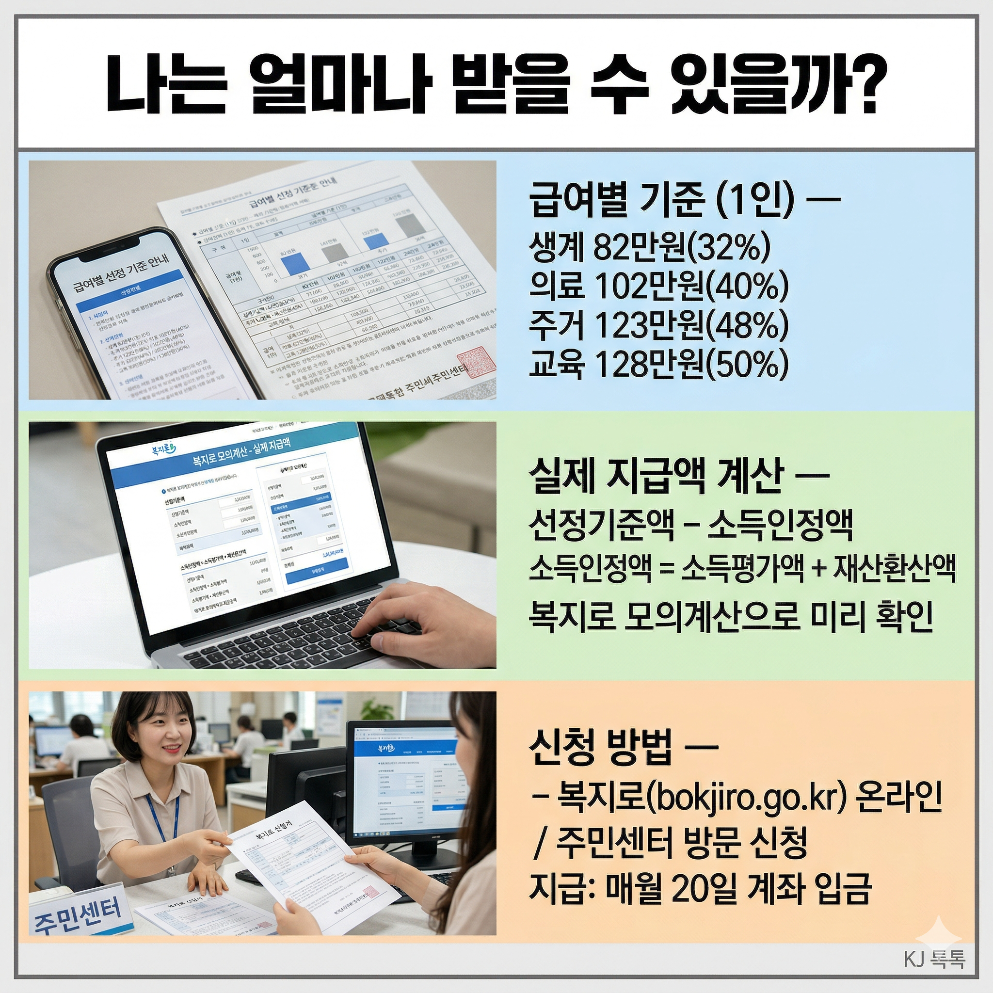 2026 기초생활수급자 생계급여 완벽 정리 — 인상 금액·달라진 점·선정 기준·신청방법