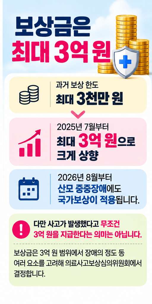 분만 의료사고 국가보상 최대 3억 원&amp;#44; 산모 중증장애도 대상