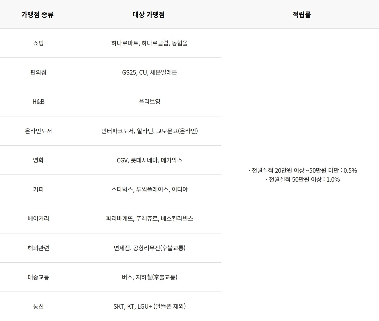 NH 핏 체크할인형(경남FC)