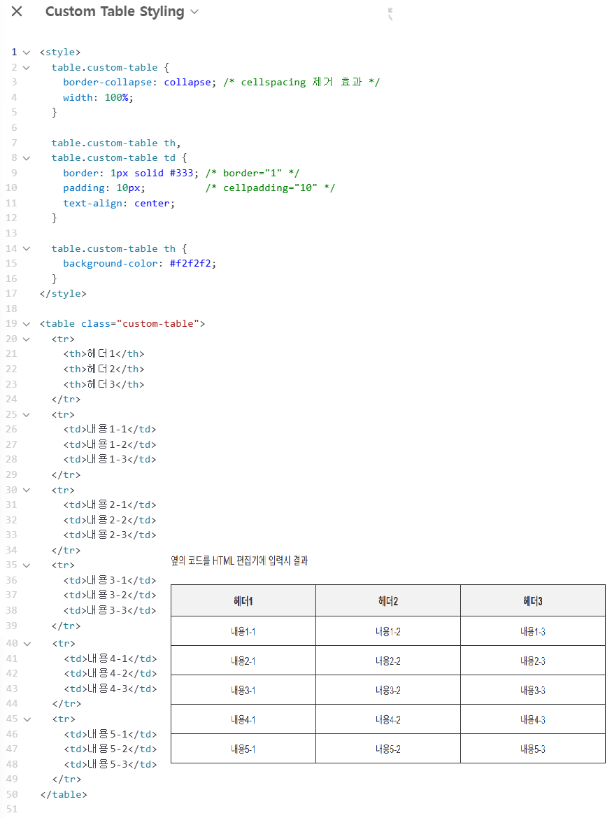 CSS Code와 결과값