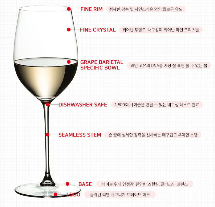 와인잔-부위