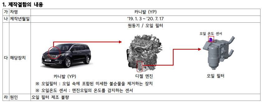 제작결함 내용