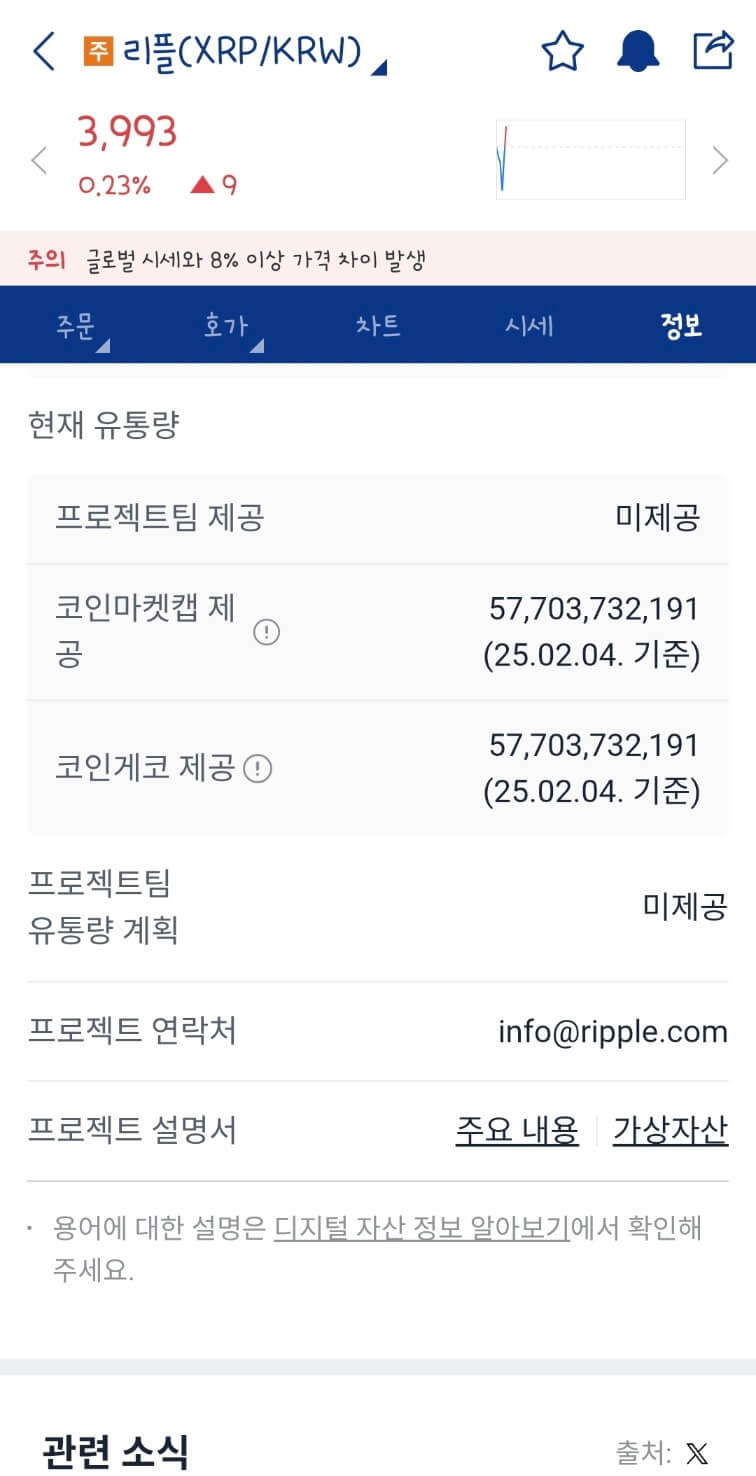 리플 시세 미국 전략 자산 확정