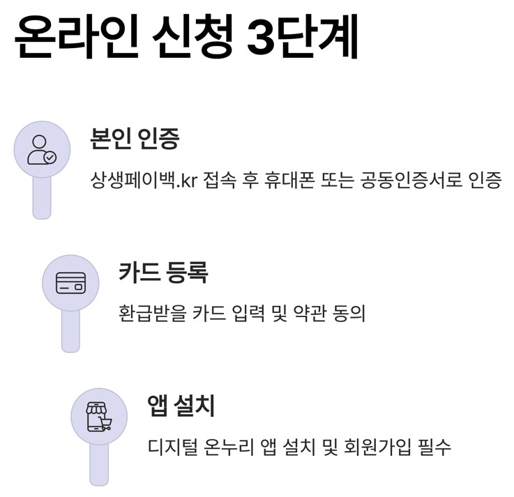 온라인 신청 3단계