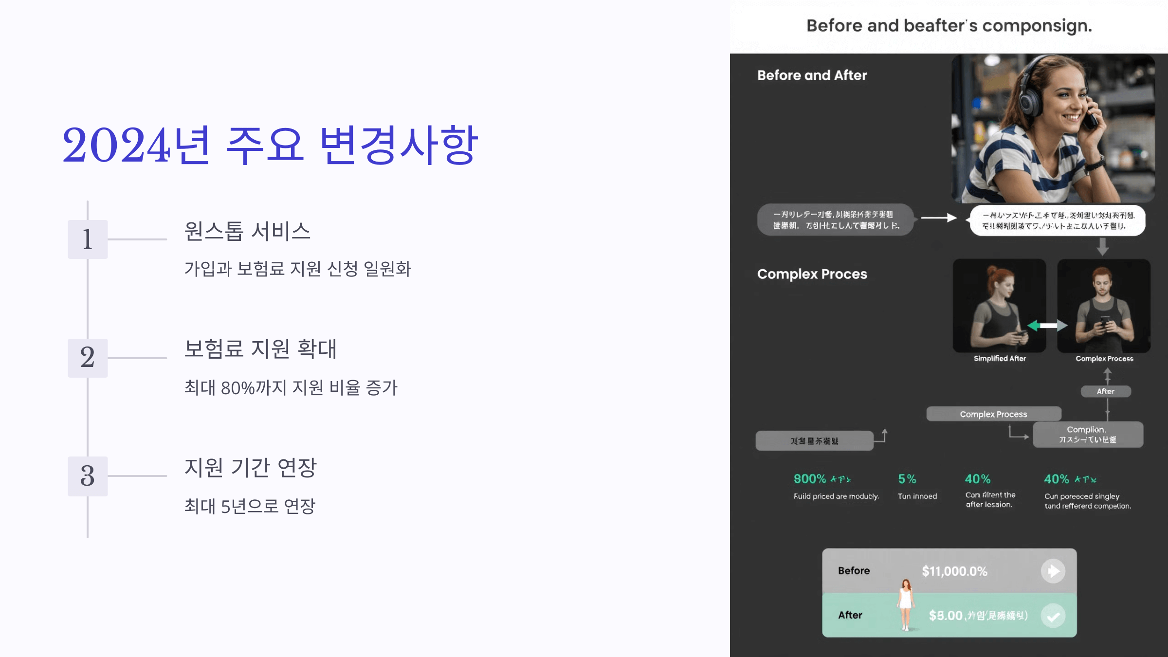 자영업자 고용보험 원스톱 가입방법, 보험료 지원신청 방법 (최대80%,최장5년 지원)