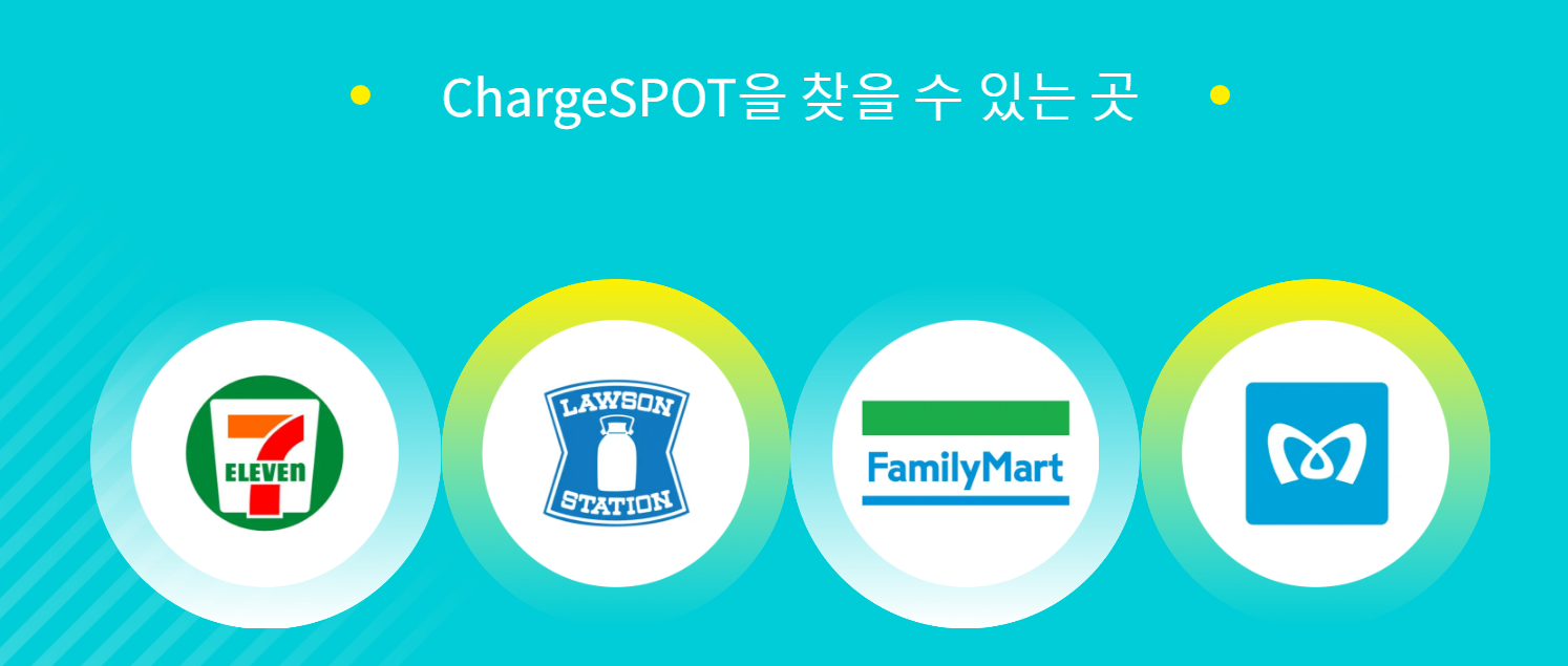 Charge SPOT
