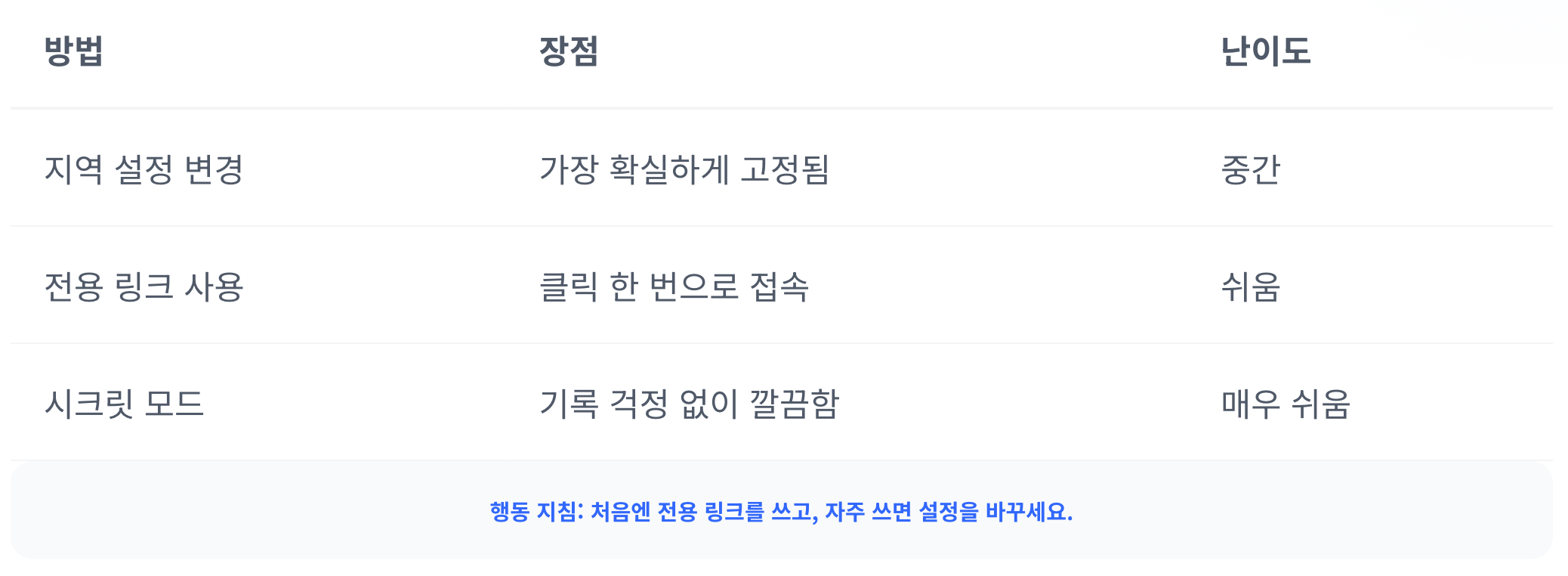 나에게-맞는-방법-찾기