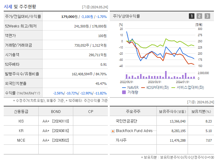 NAVER_기업개요
