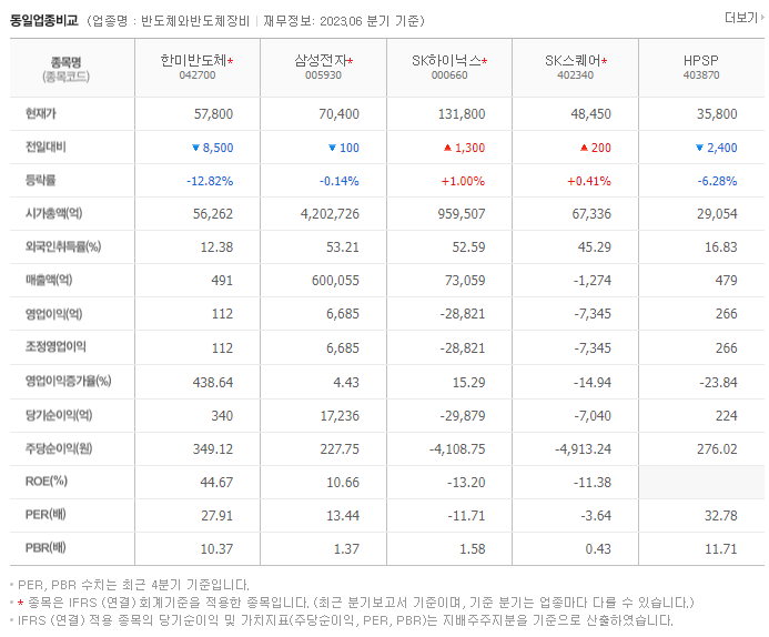 한미반도체_동종업비교자료
