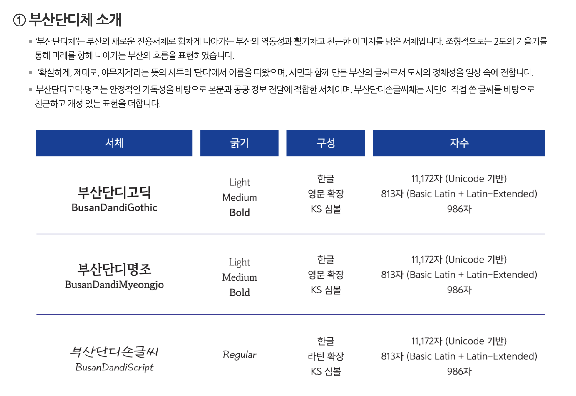 부산단디체_서체