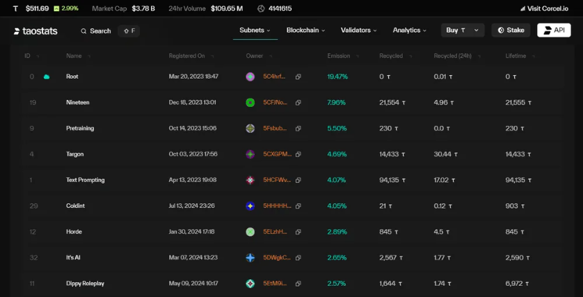 비트텐서 서브넷