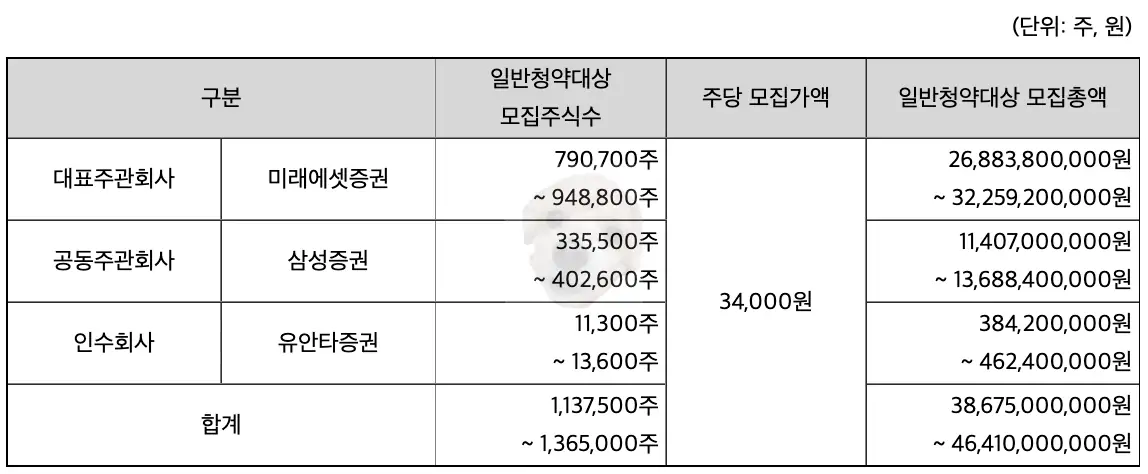 쏘카 공모주 청약 주간사 사진