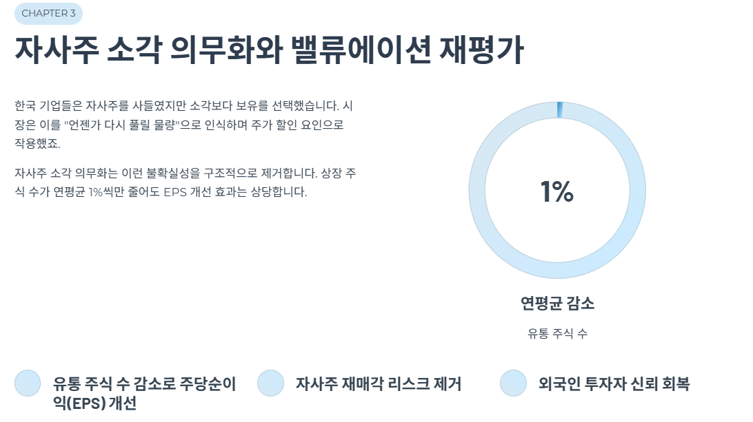 자사주 소각 의무화와 밸류에이션 재평가