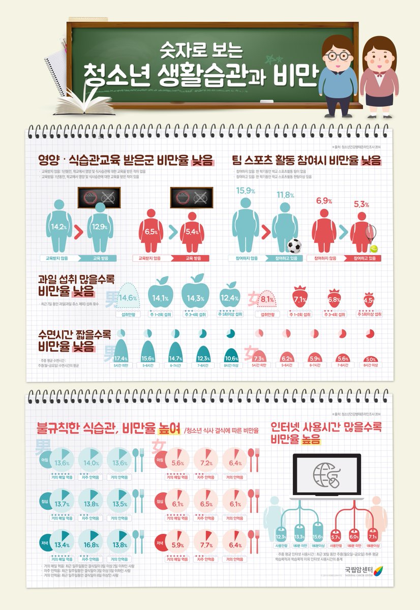 고지혈증 수치&amp;#44; 공복 검사만 믿으면 위험한 이유