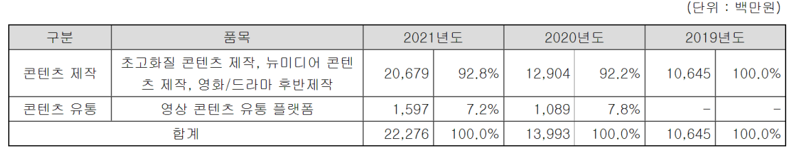 포바이포