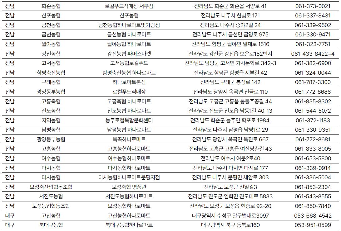 소프라이즈 참여지점