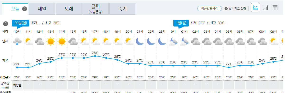 서울 경기도 날씨