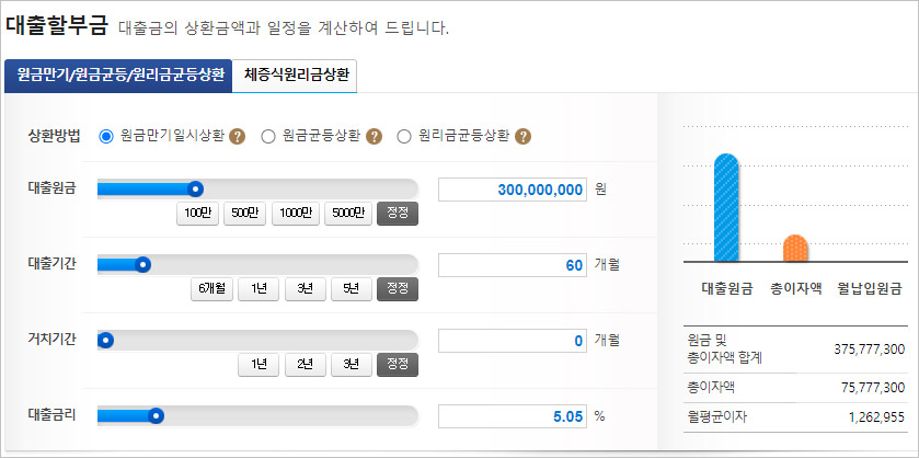 우리-은행-대출-이자