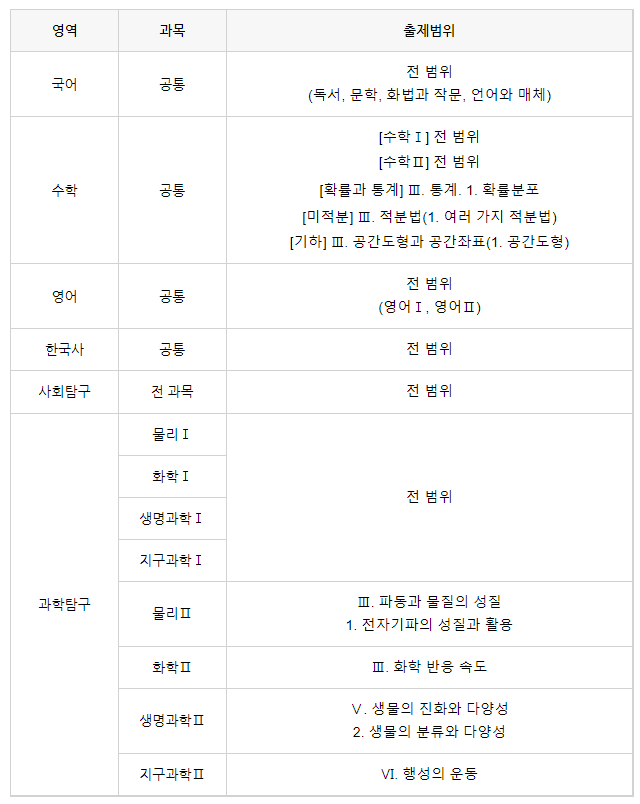 2023 고3 모의고사 총정리