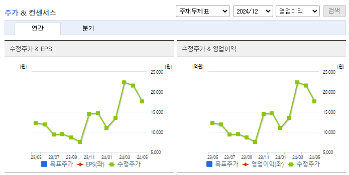 테고사이언스_컨센서스